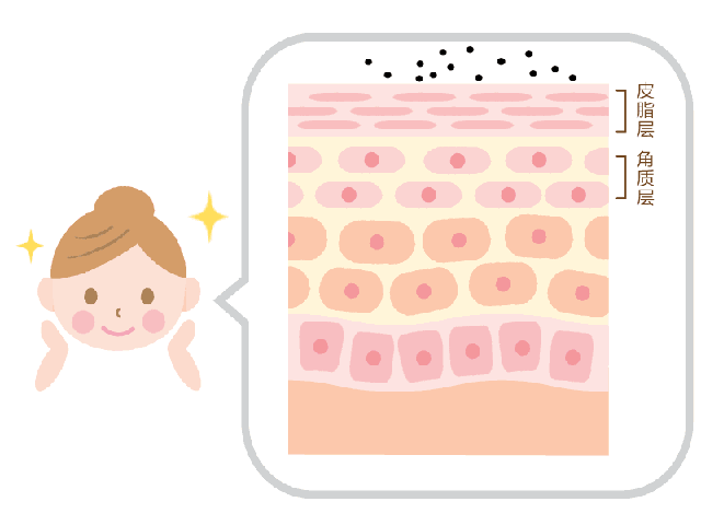 過敏肌是外界的致敏物質接觸到皮膚引發的一種變態反應