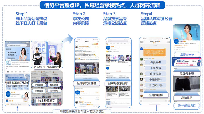 國貨美妝品牌如何通過微博借勢擴充品牌聲量！