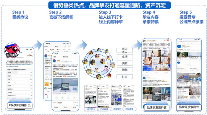 國貨美妝品牌如何通過微博借勢擴充品牌聲量！