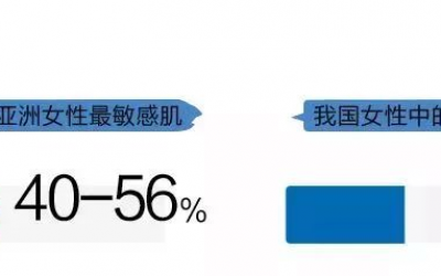 導致肌膚敏感的原因有哪些？為何敏感肌人群越來越多？
