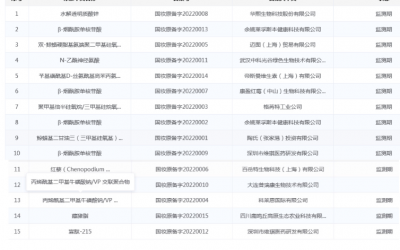 2026年中國功能性護膚品規模預計達到2298億元！
