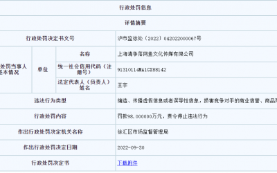 美妝直播帶貨詆毀資生堂被罰98萬！