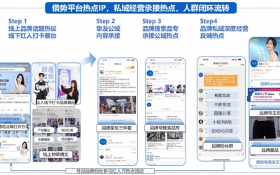 國貨美妝品牌如何通過微博借勢擴充品牌聲量！